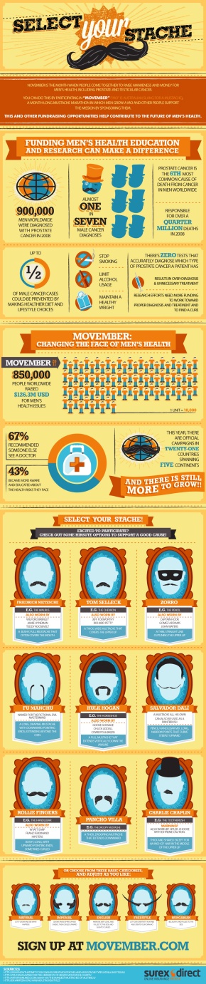 Surex-Direct-Movember-Infographic